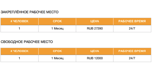 Коворкинг Сириус Парк