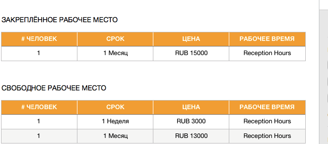 Коворкинг ARTechnology