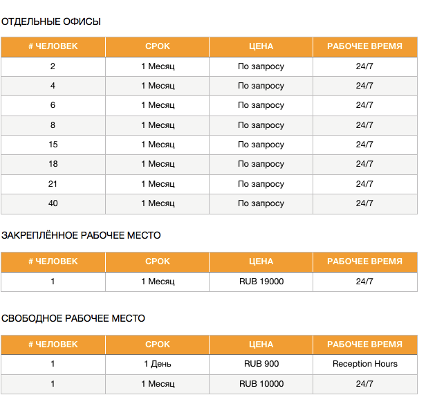 Коворкинг Deworkacy Красный Октябрь
