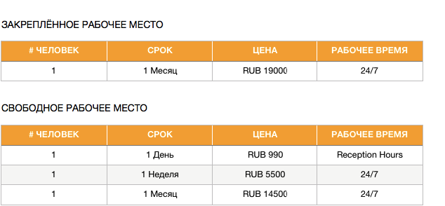 Коворкинг DI Telegraph