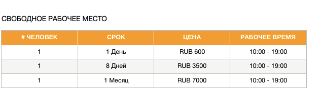 Коворкинг Хорошая Республика Коворкинг Хорошая Республика