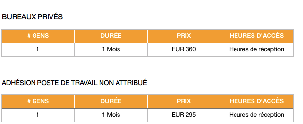 Bureaux flexibles en Coworking à Paris 12, Reuilly – Diderot