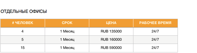 Коворкинг Сретенка