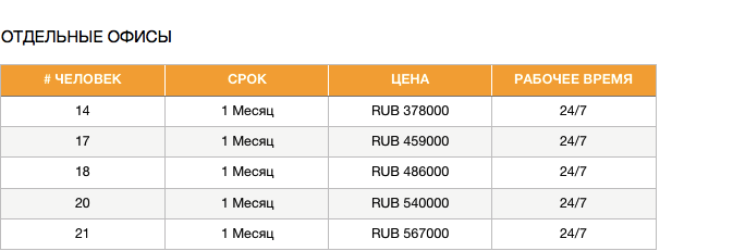 Коворкинг Таганская
