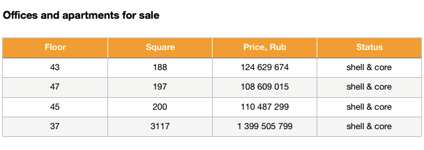 Offices for sale in Imperia tower