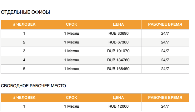 Коворкинг Лесная Плаза