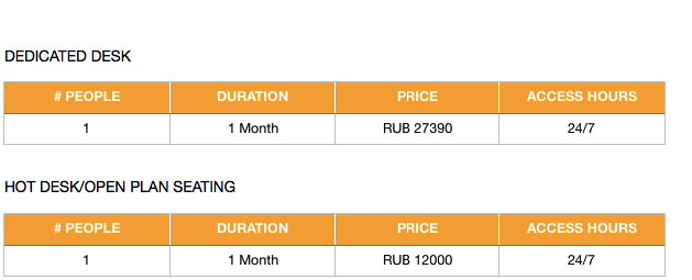 Coworking Sadovaya Plaza