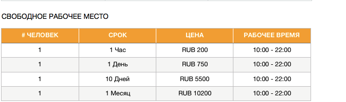 Коворкинг Smart place 24/7