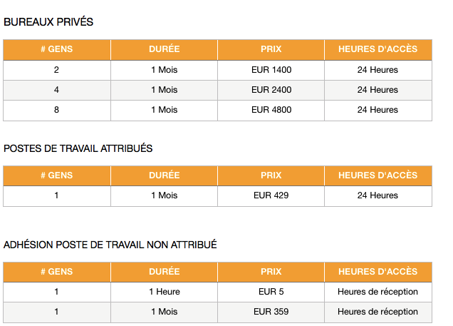 Poste de travail 75003 Paris